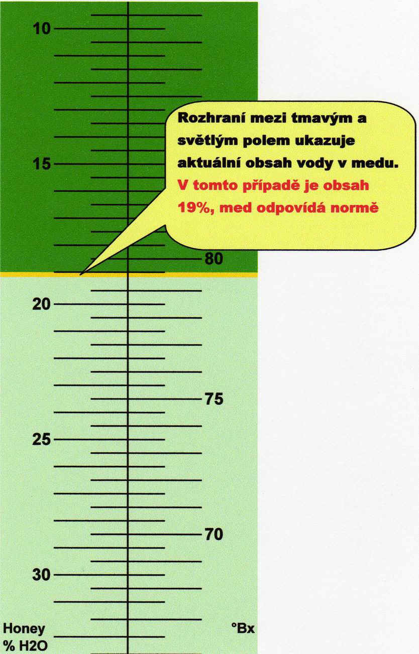 STUPNICE REFRAKTOMETRU